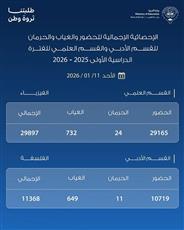 35 حالة حرمان في الفيزياء والفلسفة لطلبة الثاني عشر