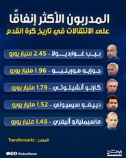 انفوغرافيك - المدربون الأكثر إنفاقًا على الانتقالات في تاريخ كرة القدم