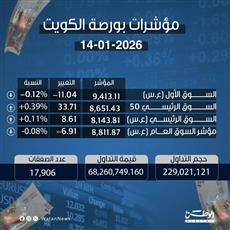مؤشرات بورصة الكويت 14-01-2026