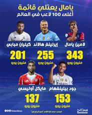 يامال يعتلي قائمة أغلى 100 لاعب في العالم